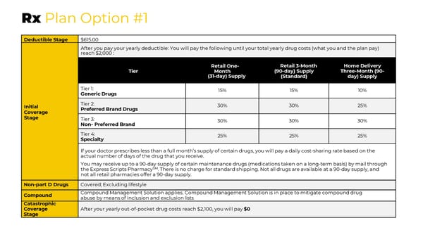 DePauw University 2026 Post 65 Retiree Benefits Package - Page 9