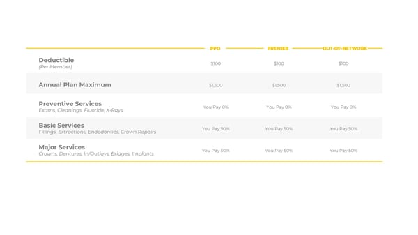 DePauw University 2026 Post 65 Retiree Benefits Package - Page 13