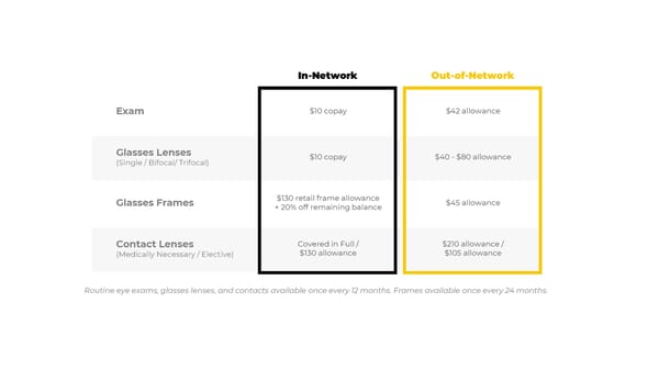 DePauw University 2026 Post 65 Retiree Benefits Package - Page 15