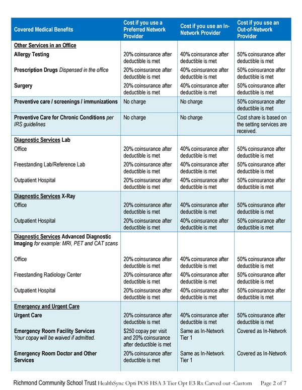 Anthem Summary of Benefits HDHP 2 - Page 2
