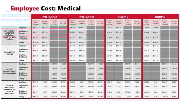Goshen Community Schools Employee Benefits Guide Website - Page 4