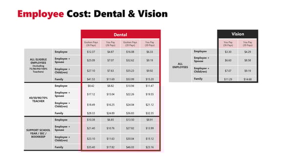 Goshen Community Schools Employee Benefits Guide Website - Page 5