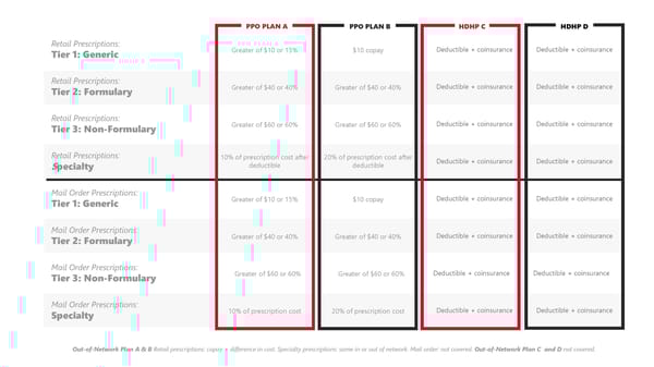 Goshen Community Schools Employee Benefits Guide Website - Page 12
