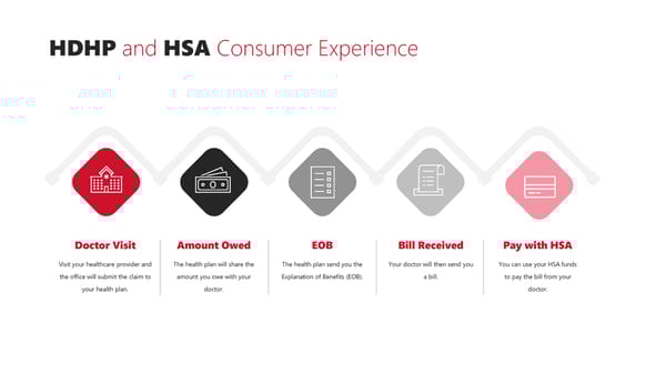 Goshen Community Schools Employee Benefits Guide Website - Page 15