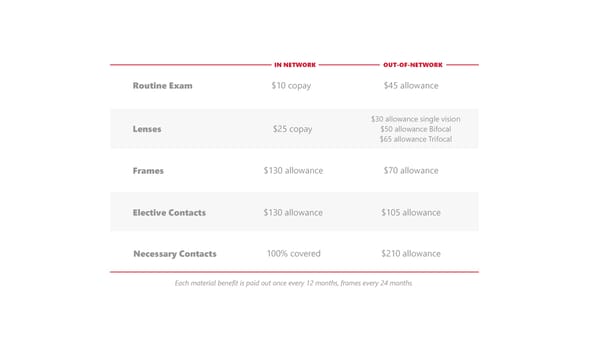 Goshen Community Schools Employee Benefits Guide Website - Page 20