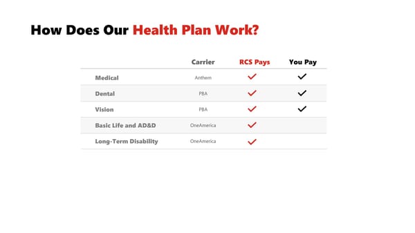 Richmond Community Schools Employee Benefits - Page 4
