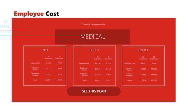 Richmond Community Schools Employee Benefits - Page 5