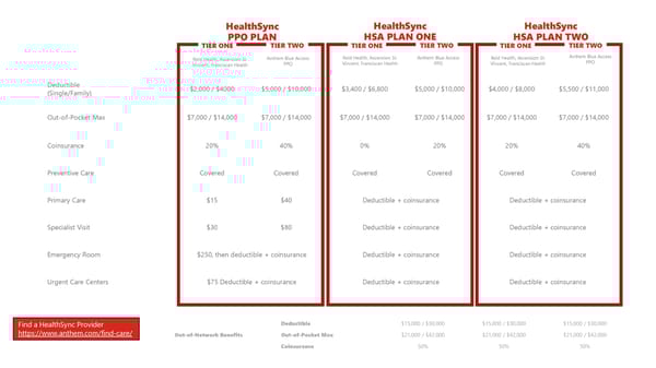 Richmond Community Schools Employee Benefits - Page 8