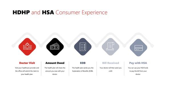 Richmond Community Schools Employee Benefits - Page 13