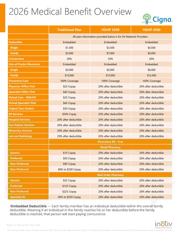 New Hire Employee Benefits Guide 2026 - Page 5