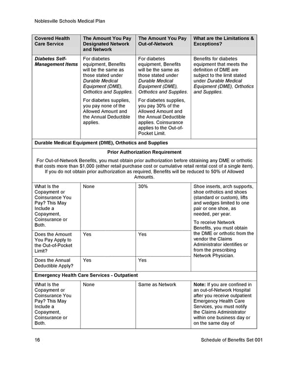 [UHC] HDHP Basic - Medical Plan Summary - Page 23