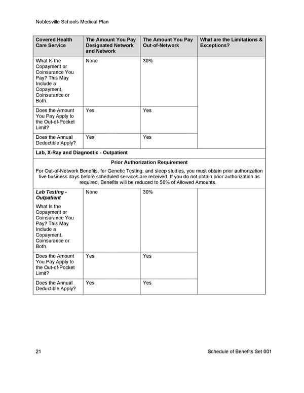 [UHC] HDHP Basic - Medical Plan Summary - Page 28