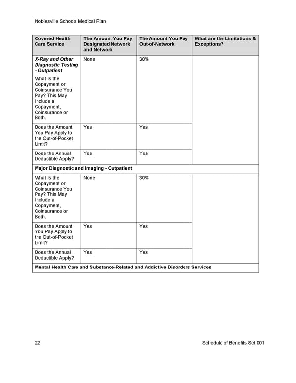 [UHC] HDHP Basic - Medical Plan Summary - Page 29