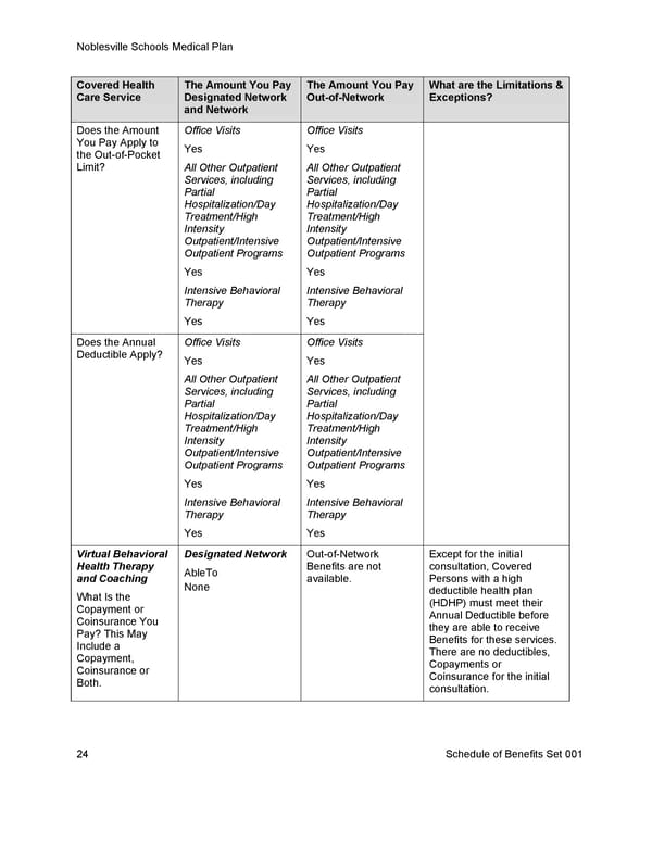 [UHC] HDHP Basic - Medical Plan Summary - Page 31