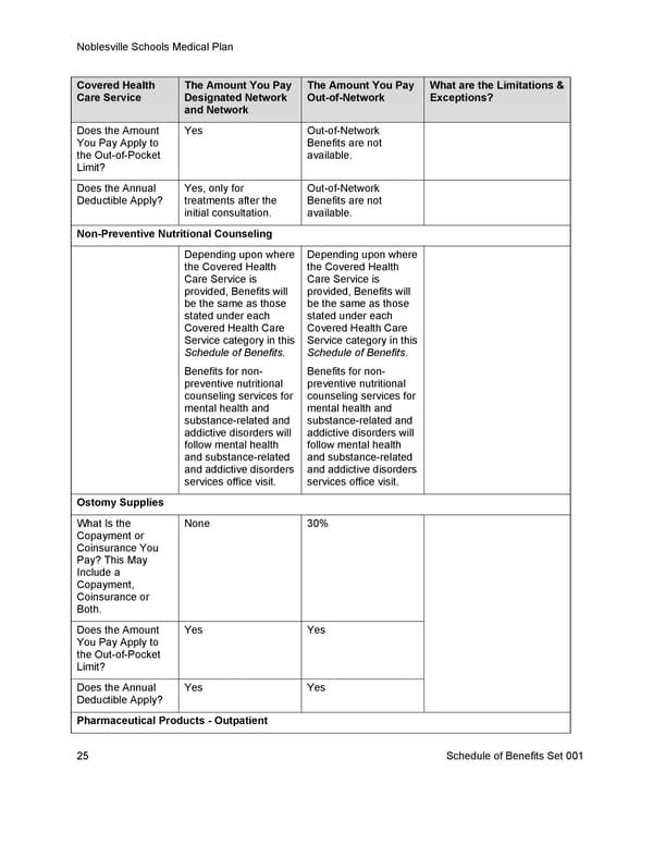 [UHC] HDHP Basic - Medical Plan Summary - Page 32
