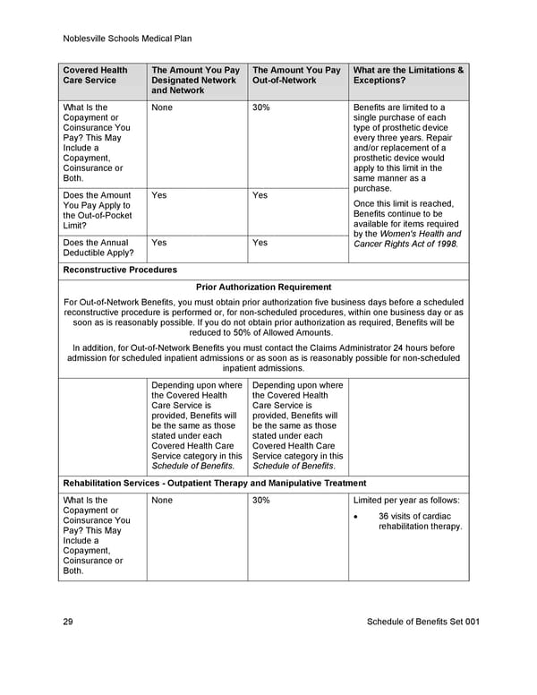 [UHC] HDHP Basic - Medical Plan Summary - Page 36