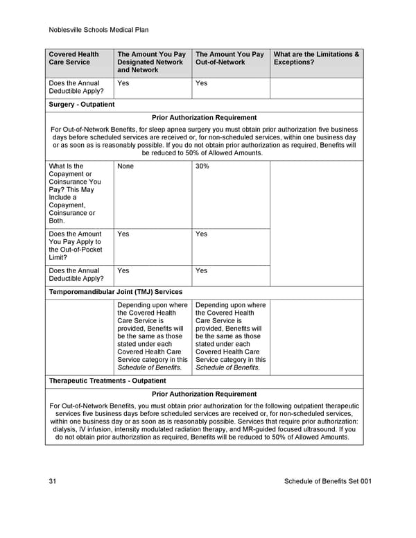 [UHC] HDHP Basic - Medical Plan Summary - Page 38