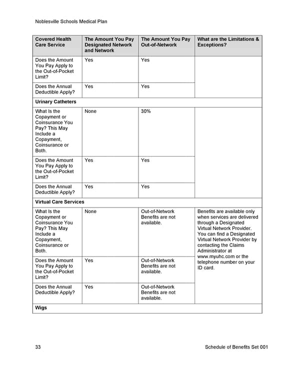 [UHC] HDHP Basic - Medical Plan Summary - Page 40