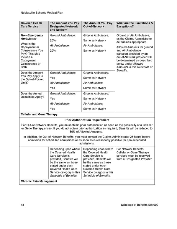 [UHC] HDHP Core - Medical Plan Summary - Page 20
