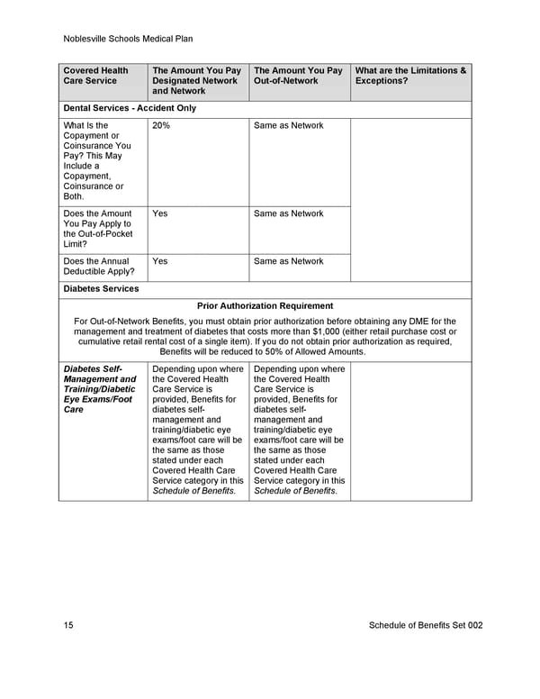 [UHC] HDHP Core - Medical Plan Summary - Page 22