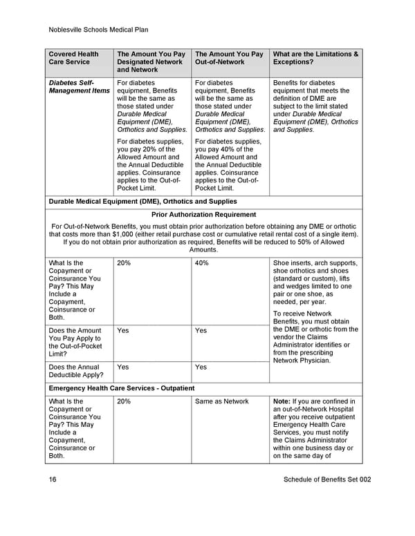 [UHC] HDHP Core - Medical Plan Summary - Page 23