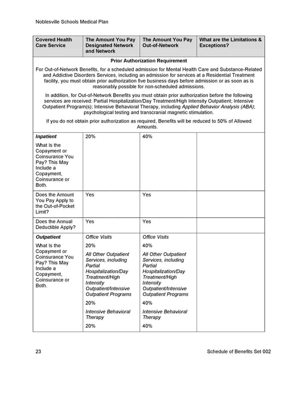 [UHC] HDHP Core - Medical Plan Summary - Page 30