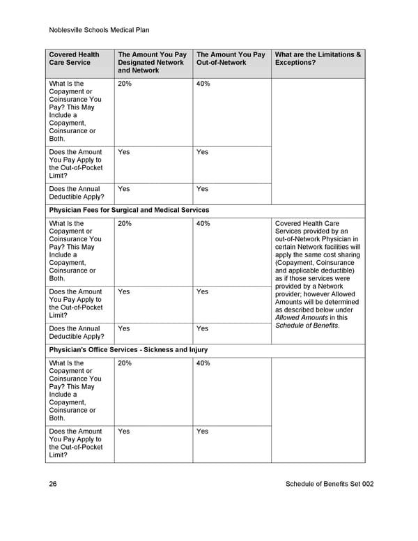 [UHC] HDHP Core - Medical Plan Summary - Page 33