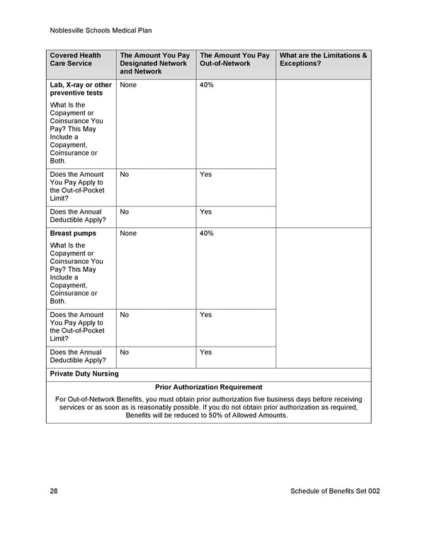 [UHC] HDHP Core - Medical Plan Summary - Page 35