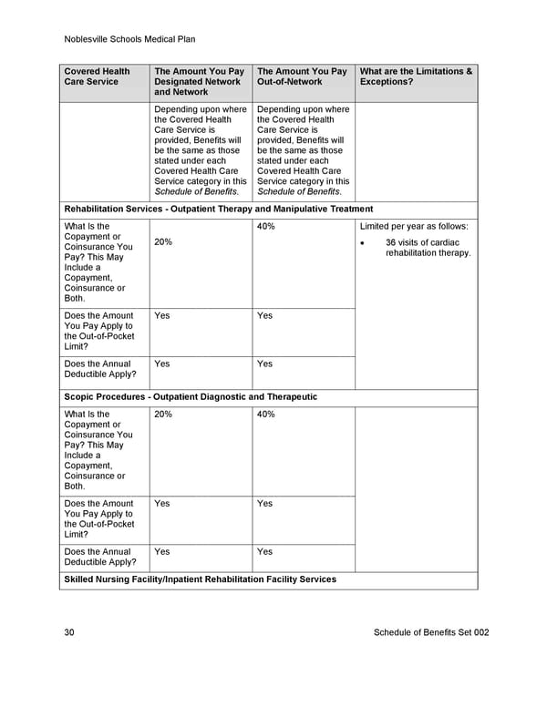[UHC] HDHP Core - Medical Plan Summary - Page 37