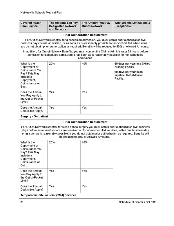 [UHC] HDHP Core - Medical Plan Summary - Page 38