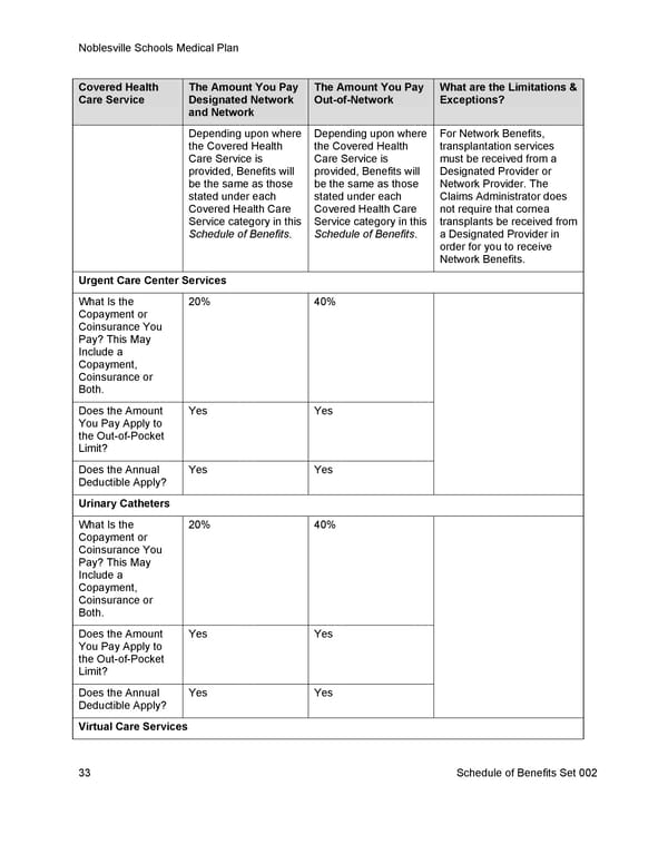 [UHC] HDHP Core - Medical Plan Summary - Page 40