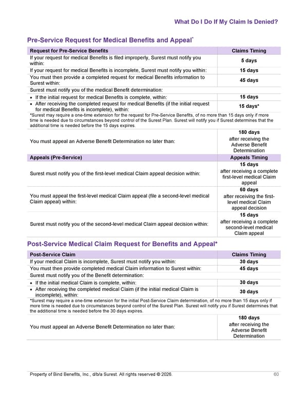 [Surest] Medical Plan Summary - Page 62