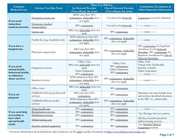 Anthem SBC Plan A - Page 3