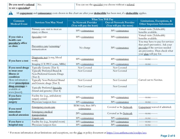 Anthem SBC Plan D - Page 2