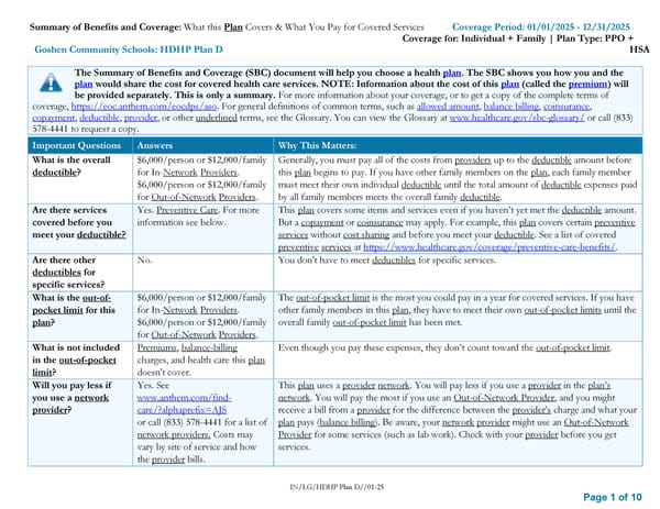 Summary of Benefits and Coverage Plan D - Page 1