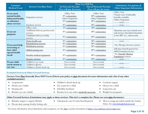 Summary of Benefits and Coverage Plan D - Page 3