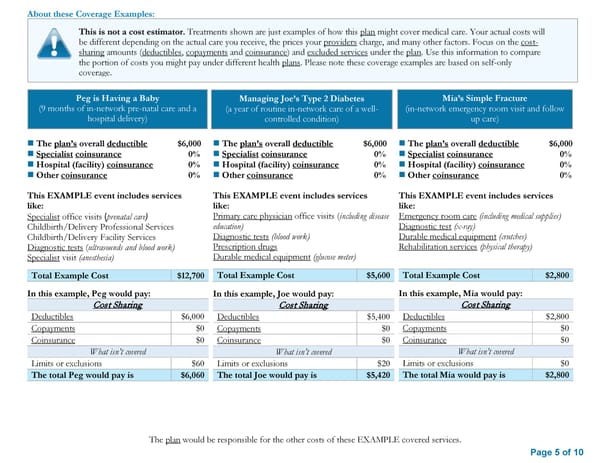 Summary of Benefits and Coverage Plan D - Page 5