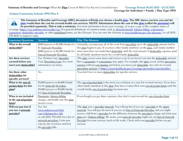 Summary of Benefits and Coverage Plan A - Page 1
