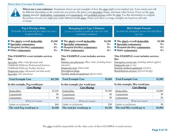 Summary of Benefits and Coverage Plan C - Page 5