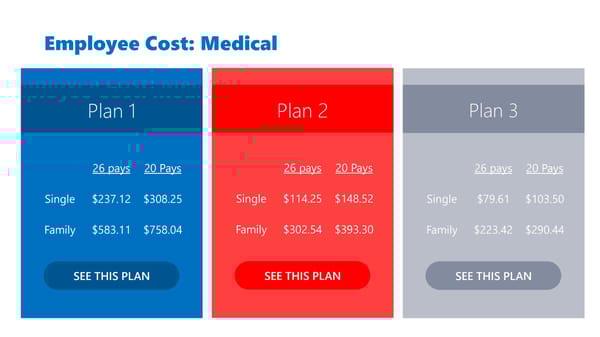 Jay School Corporation Benefits Plan Overview - Page 4