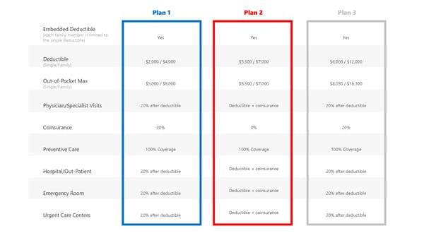 Jay School Corporation Benefits Plan Overview - Page 7