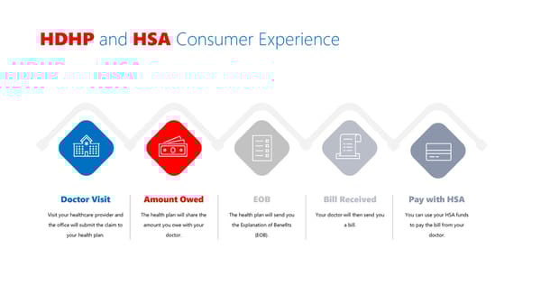 Jay School Corporation Benefits Plan Overview - Page 14