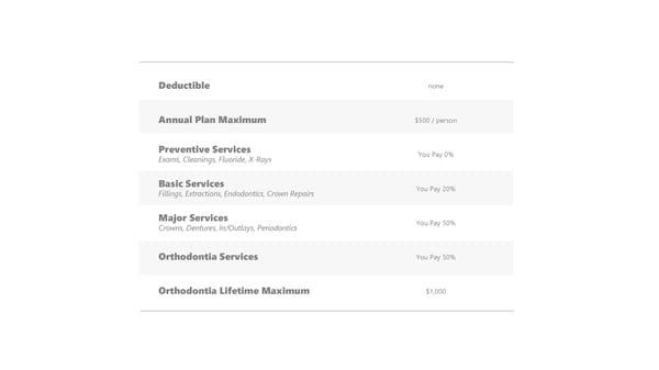 Jay School Corporation Benefits Plan Overview - Page 17