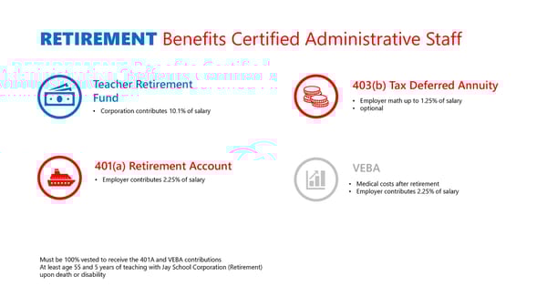 Jay School Corporation Benefits Plan Overview - Page 27