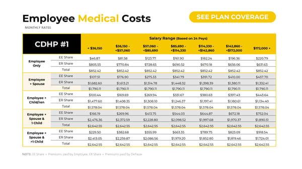 DePauw University: Your Employee Benefits Package - Page 5