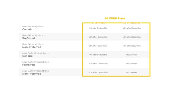 DePauw University: Your Employee Benefits Package - Page 14