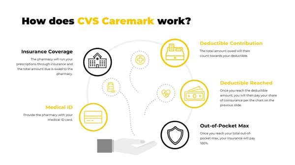DePauw University: Your Employee Benefits Package - Page 15