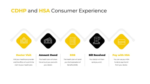 DePauw University: Your Employee Benefits Package - Page 19