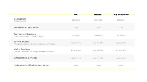 DePauw University: Your Employee Benefits Package - Page 22