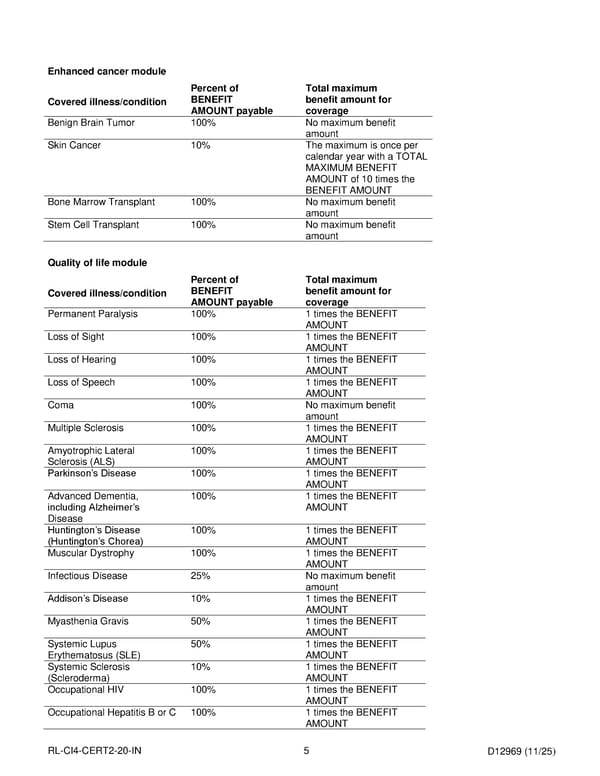 Critical Illness Insurance Plan for Noblesville Schools Employees - Page 6